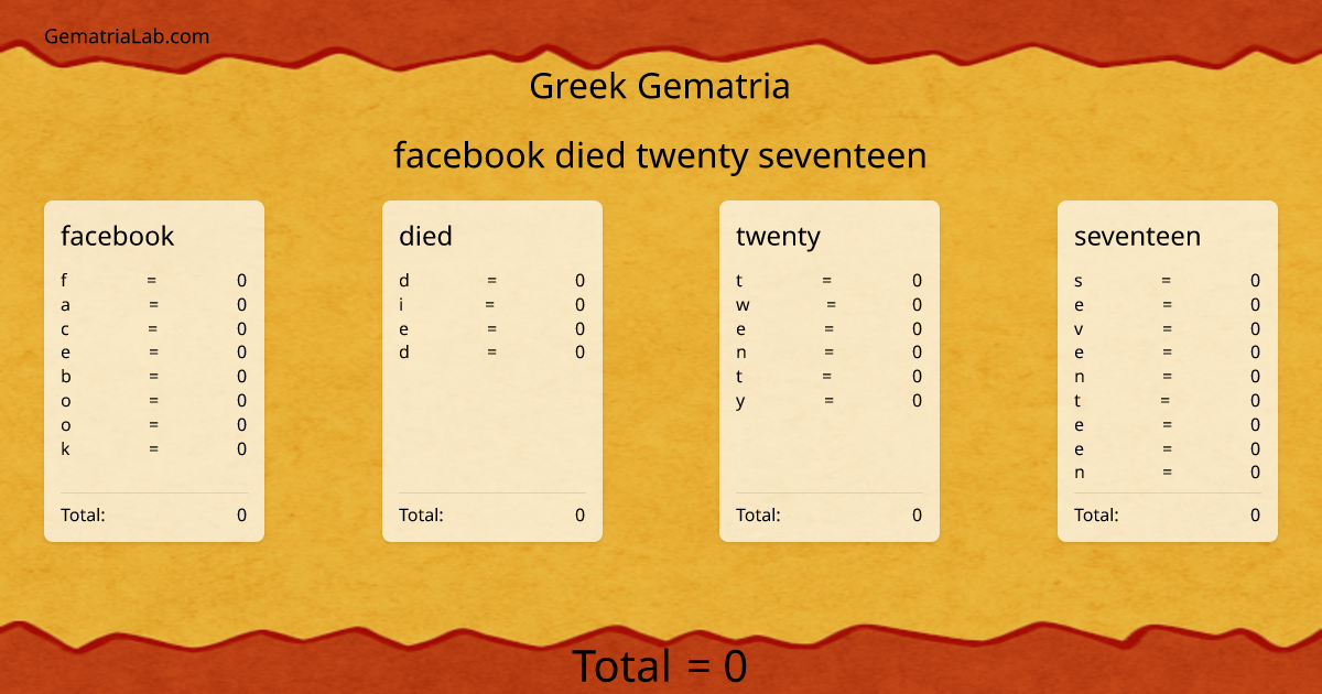 facebook died twenty seventeen in greek Gematria